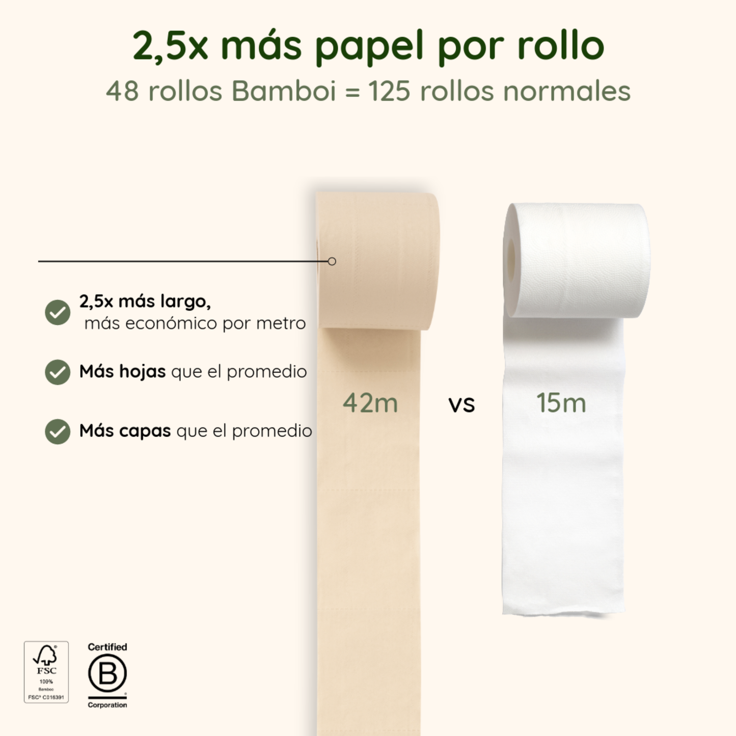 Papel Higiénico 100% Bambú